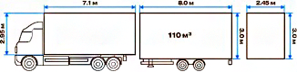 Еврофура-сцепка 110 кубометров